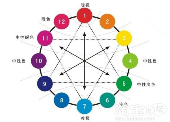 巧用色彩掠夺顾客的眼球３